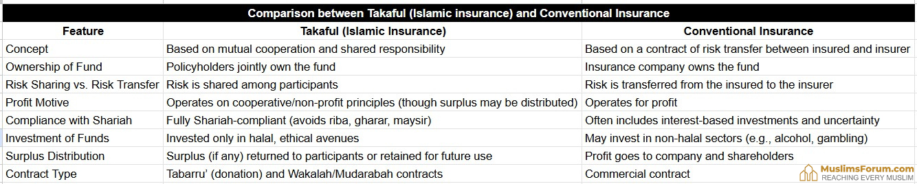islamic-insurance-takaful.png