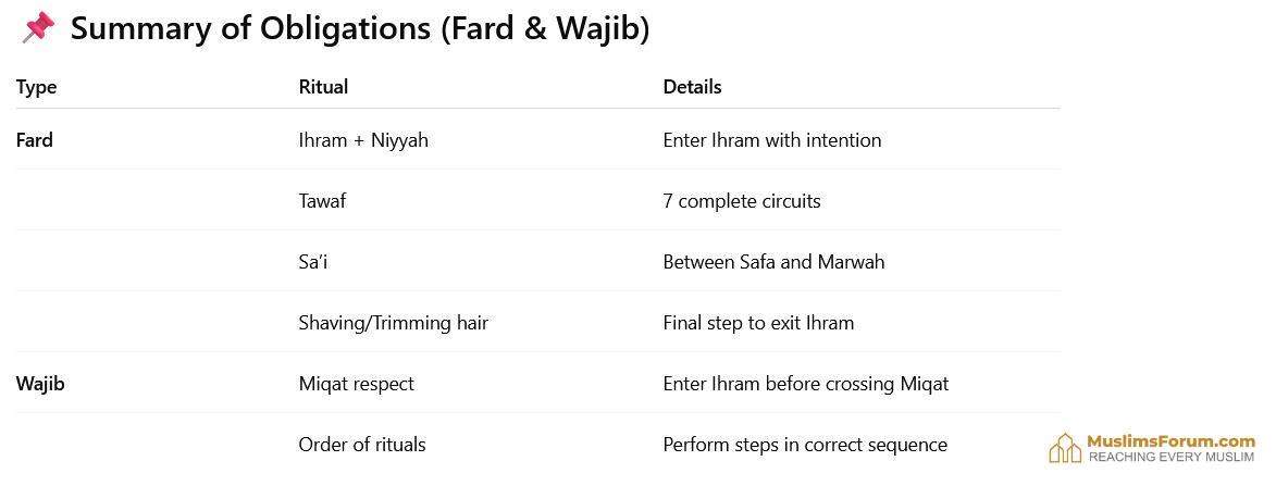 summary-umrah-obligations.png