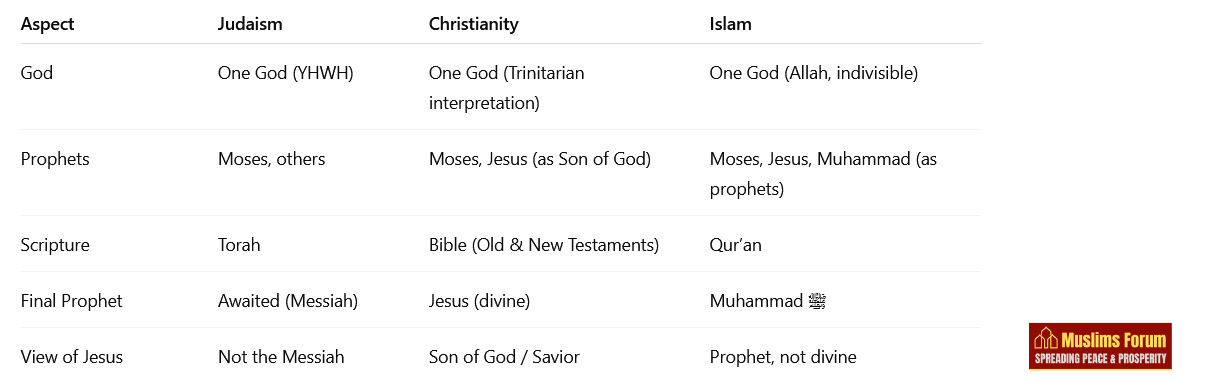 concept-god-jews-christian-islam (1).png