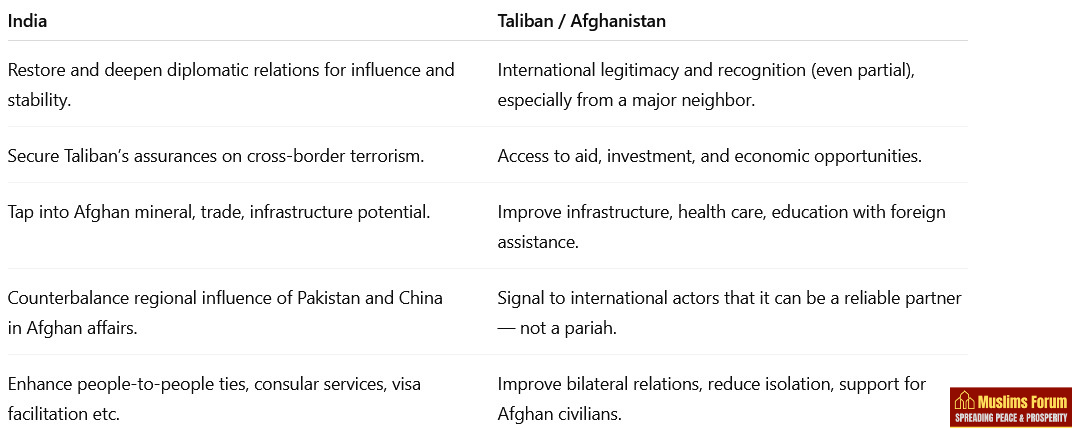 taliban-india-relations.png